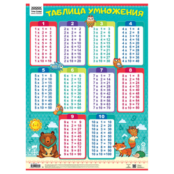 Плакат обучающий ТРИ СОВЫ ''Таблица умножения'', 440*600мм ПА2_60482